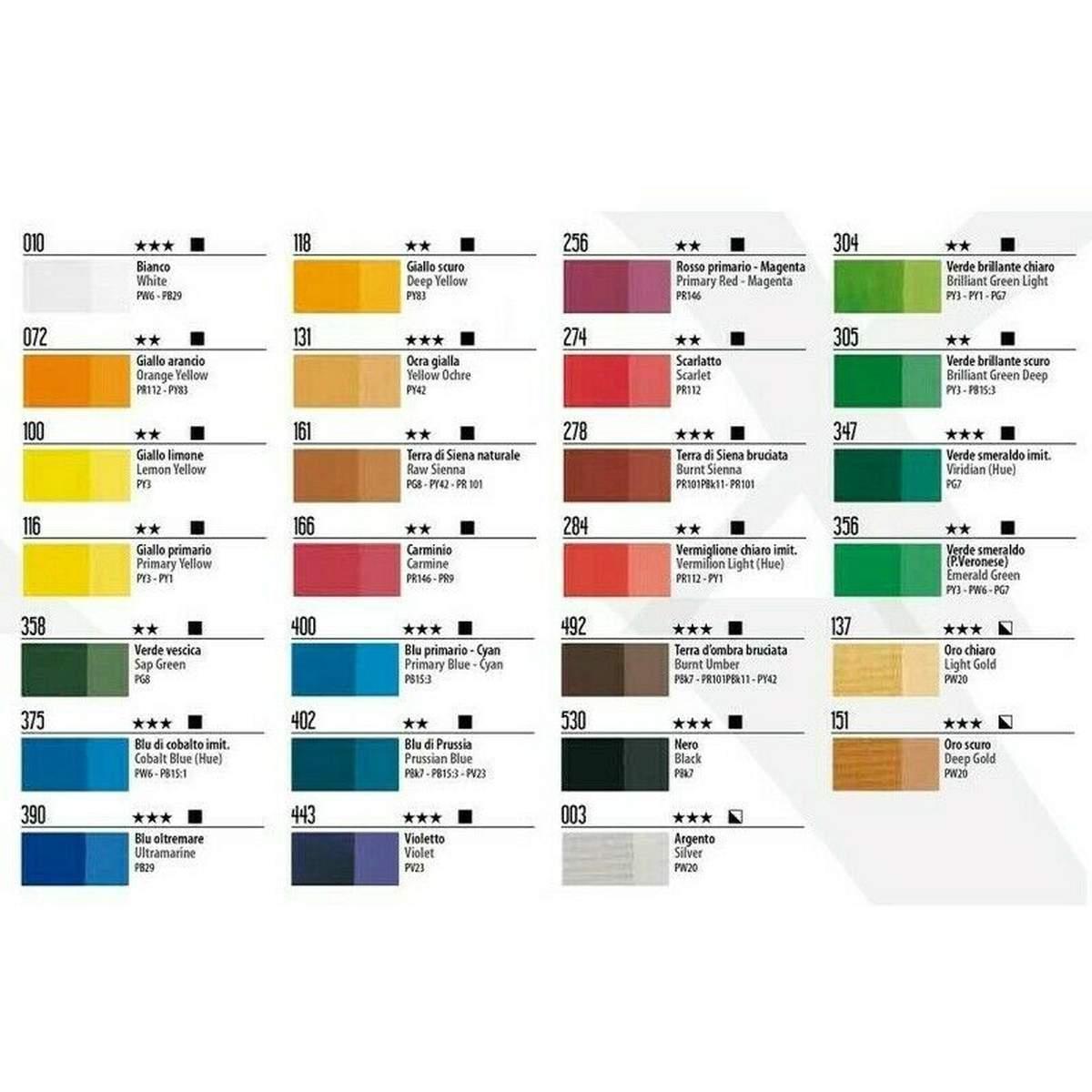 Tempera fine maimeri 20ml bianco