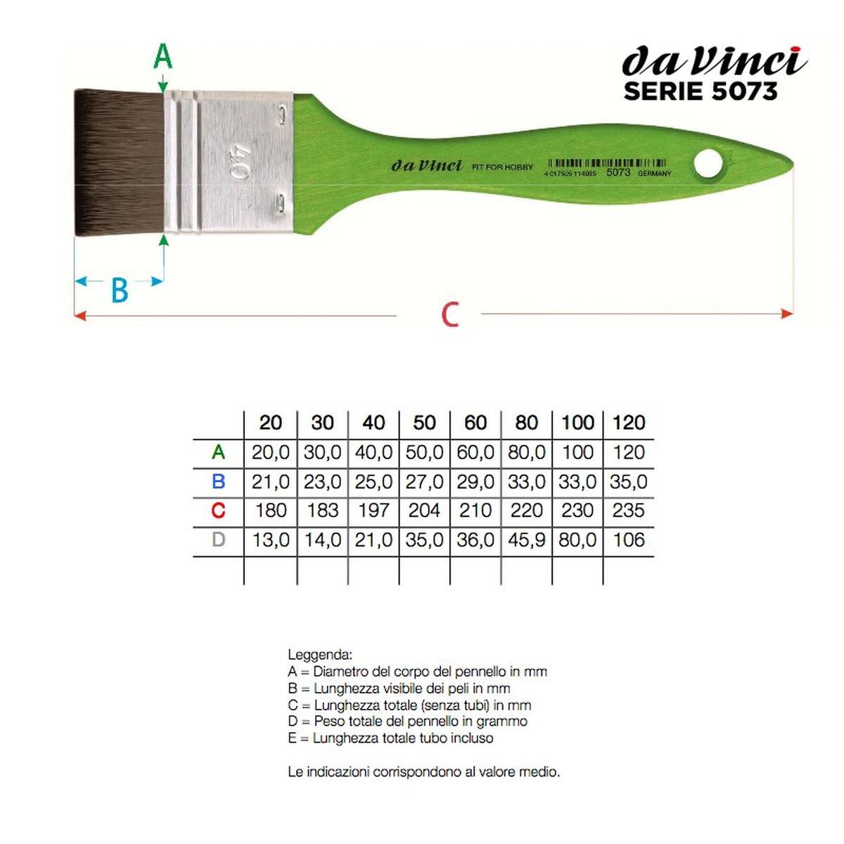 Pennellessa sintetica num 40